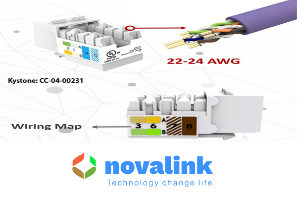 Nhân mạng cat5 Novalink cao cấp CC-04-00230 lắp âm tường , âm bàn